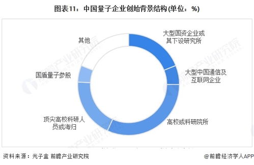 預見2025 中國量子通信行業全景圖譜